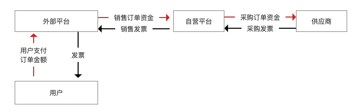 产品经理，产品经理网站